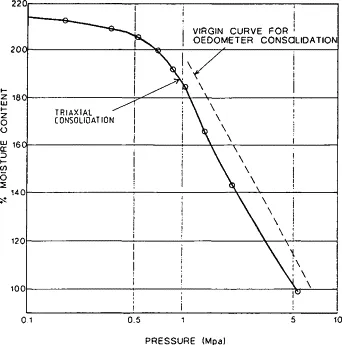 Presion de preconsolidacion