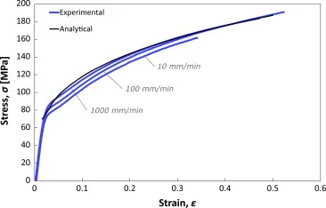 Tension-deformacion del suelo
